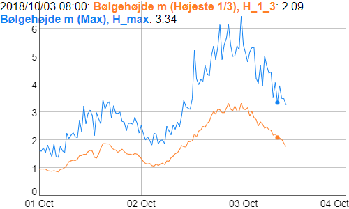 B�lgem�ling graf